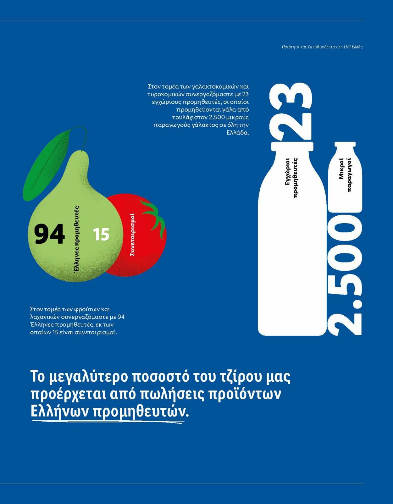 φυλλάδια Lidl 25.11.2022 - 01.01.2029