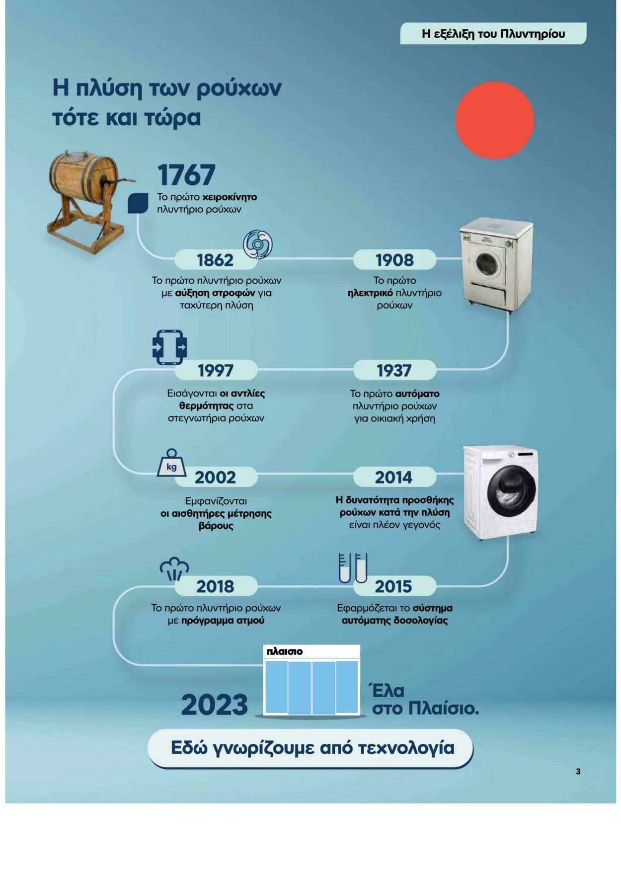 φυλλάδια Πλαίσιο 15.02.2023 - 06.03.2023