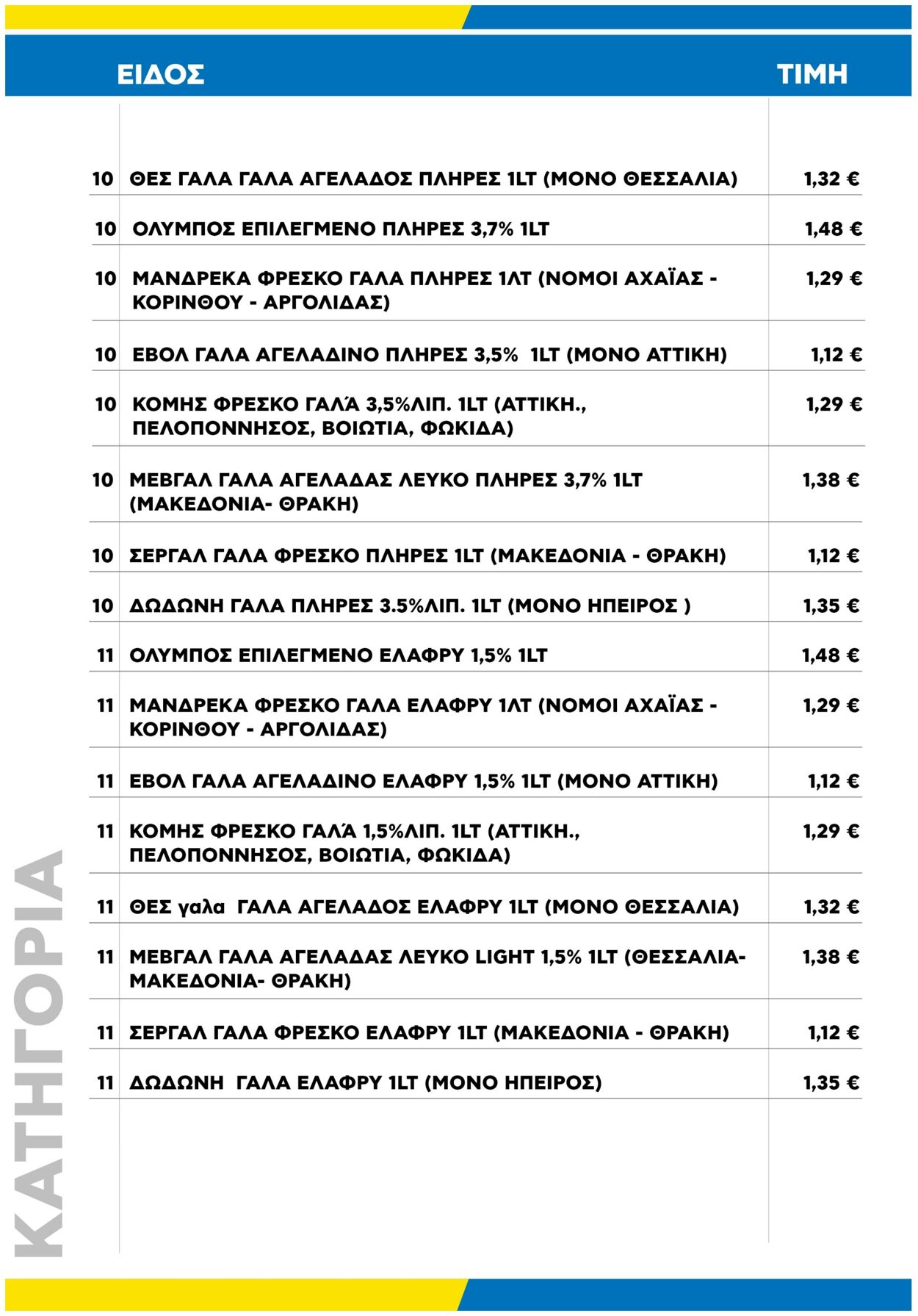 φυλλάδια Σούπερ Μάρκετ Γαλαξίας 05.04.2023 - 18.04.2023